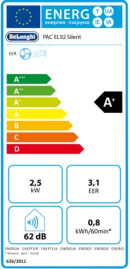 Energy Label De'Longhi Pinguino PACEL92SILENT (35 m², 8530.35 BTU/h)