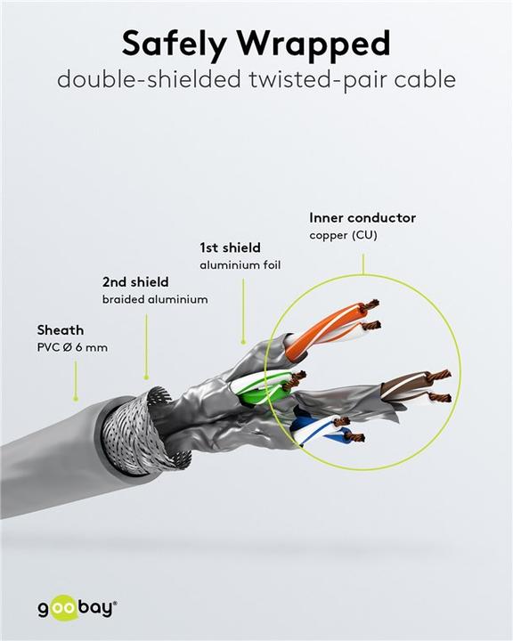 Actual product image Goobay Network cable (S/FTP, CAT6a, 10 m)