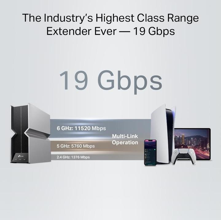 Actual product image TP-Link BE19000 TRI-BAND WI-FI 7 RANGE EXTENDER SPEED: 1376 MBPS AT 2.4 (5760 Mbit/s, 1376000 Mbit/s)