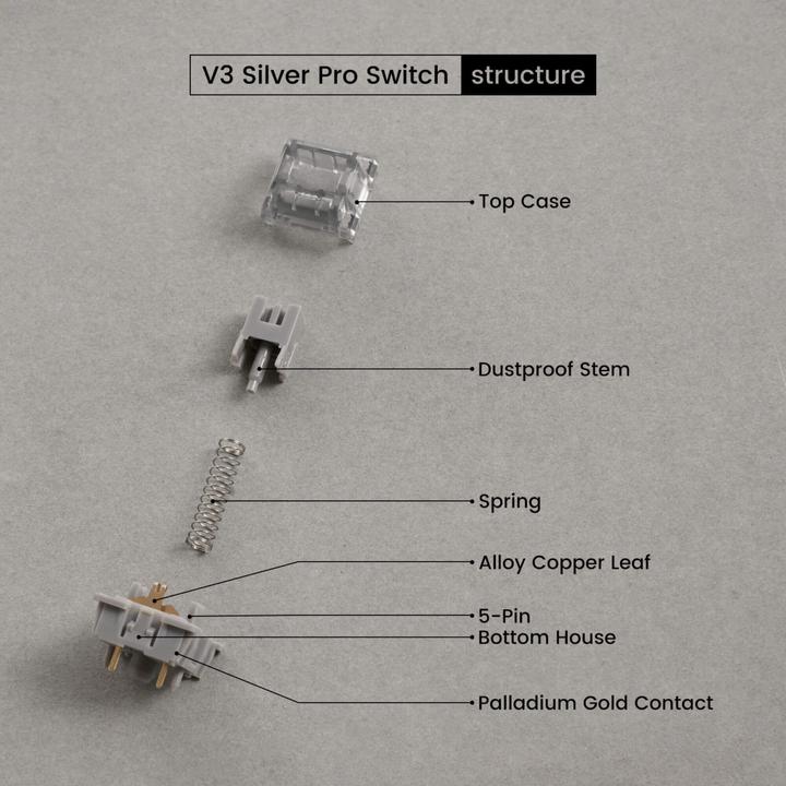 Actual product image Akko V3 Pro Silver Switches, mechanical, 5-pin, linear, MX-Stem, 40g - 45 pieces