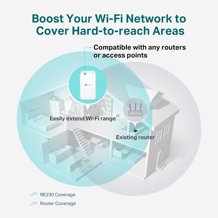 Actual product image TP-Link RE230 (433 Mbit/s, 300 Mbit/s)