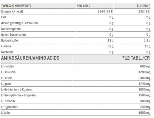 Nährwerte und Zutaten Sponser Amino EAA (Neutral, 140 x)