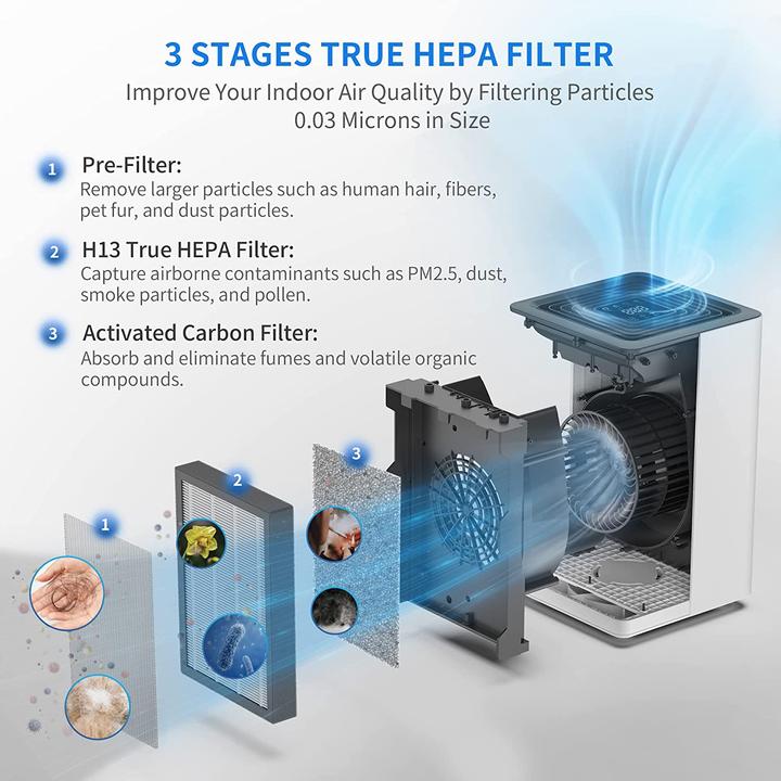 Actual product image DeedMo Air Purifier, 1273 Air Purifier