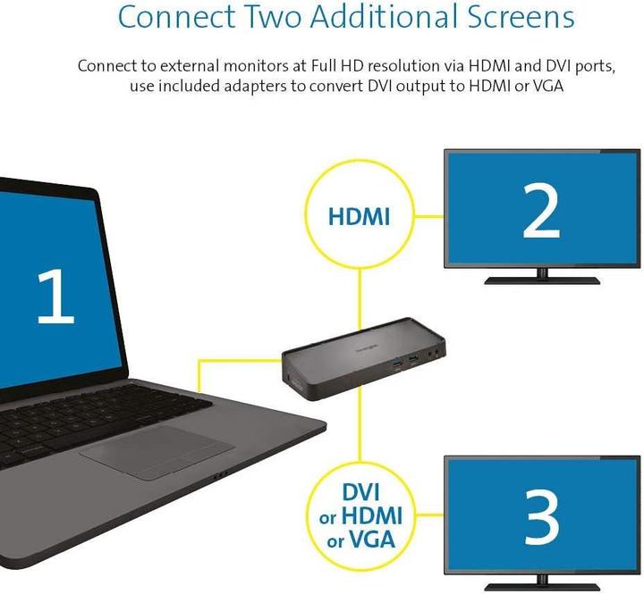 Image du produit Kensington Sd3600 (USB-B, 6 Ports)