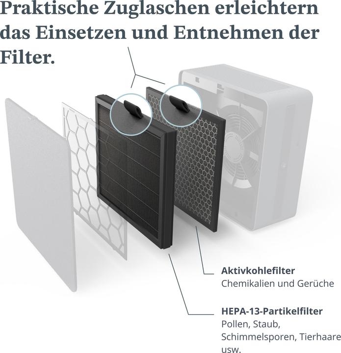 Productafbeelding Airthings Vernieuw Filterpakket (1 x)