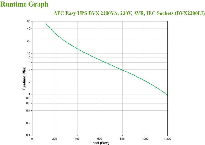 Produktbild APC USV BVX2200LI 2200 VA / 1200 W (1200 VA, 1200 W, Line-Interaktiv USV)