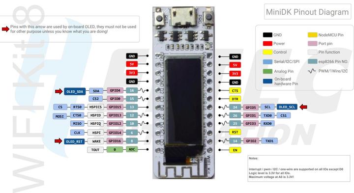 Actual product image Heltec Automation WIFI Kit8 Board ESP8266 32MBit