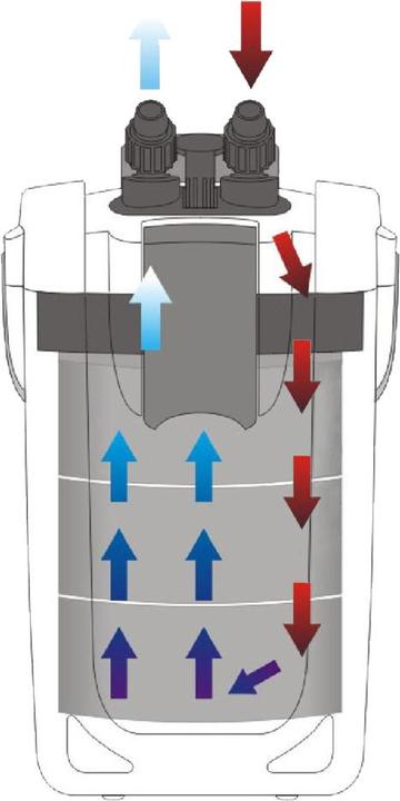 Image du produit SunSun HW-702A Filtre extérieur d’Aquarium 1000 l/h 24W avec 3 Phases (400 l, Filtres externes, Eau douce, Eau salée)