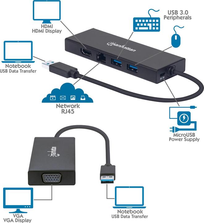 Immagine prodotto Manhattan USB 3.0 auf VGA/HDMI (USB-A, 5 Porti)