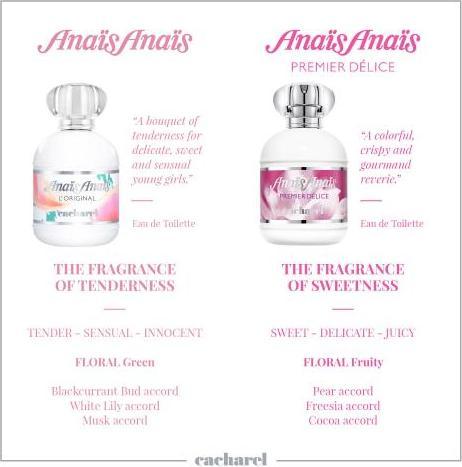 Actual product image Cacharel Fragrance Anaïs Anaïs Premier Delice (Eau de toilette, 30 ml)