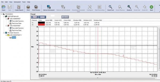 Image du produit Chauvin Arnoux Convient pour C.A C.A C.A C.A C.A (Mallette d'instruments de mesure)