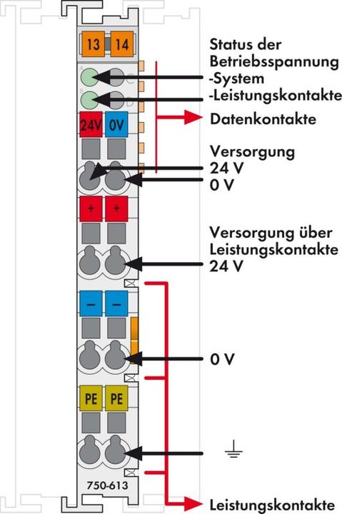 Image du produit Wago Borne d'alimentation potentielle 24VCC 750-613 Alimentation du bus