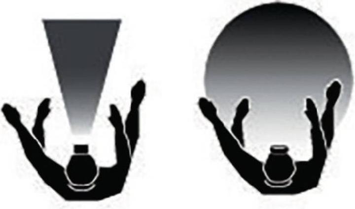 Image du produit Scangrip Phare à LED I-VIEW (400 lm)