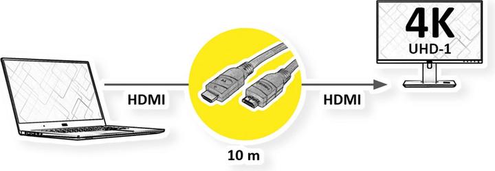 Image du produit Value HDMI (Typ A) — HDMI (Typ A) (10 m, HDMI)
