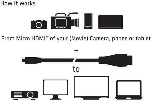 Produktbild Club 3D micro HDMI (Typ D) — HDMI (Typ A) (1 m, HDMI)