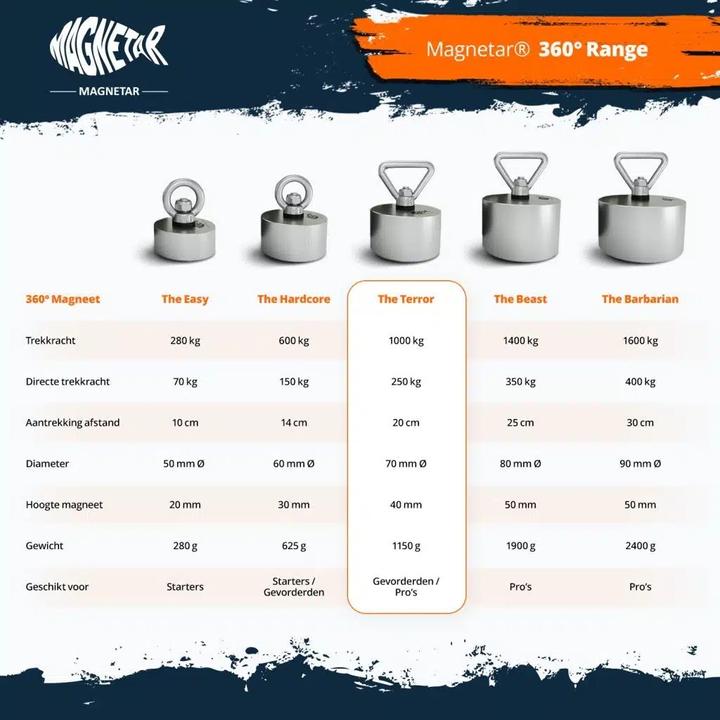 Image du produit Magnetar Aimant à 360 (1 x)