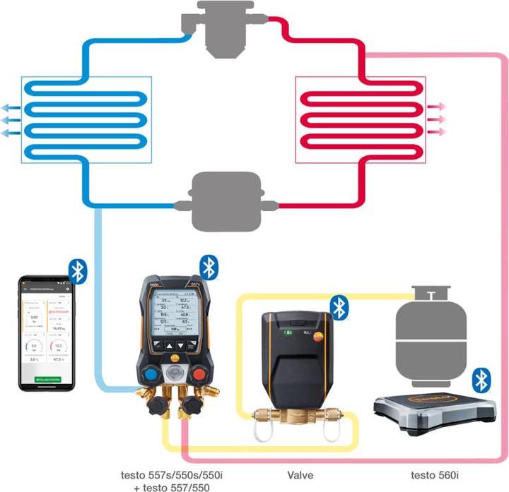 Image du produit Testo SET 560i - balance de réfrigérant numérique avec Bluetooth avec valve intelligente