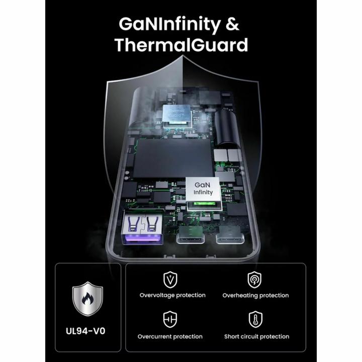 Actual product image Ugreen Nexode Pro (65 W)