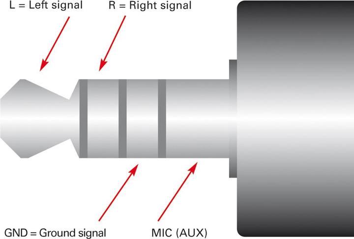 Produktbild Roline Headset-Adapter (Headset-Adapter)