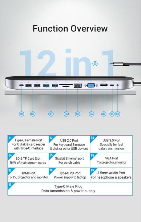 Image du produit Vention station d'accueil 12 en 1 : USB-C vers HDMI/USB2.0 x 2/USB3.0 x 2/VGA/USB-C/RJ45/SD/TF/audio (USB-C, 12 Ports)