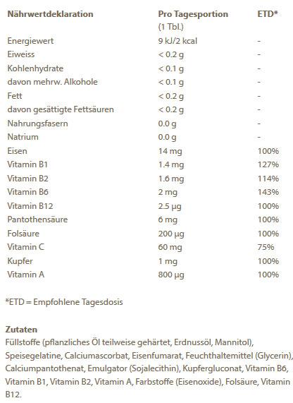 Nährwerte und Zutaten Burgerstein Eisen Plus (150 Stück, Kapseln, 70 g)