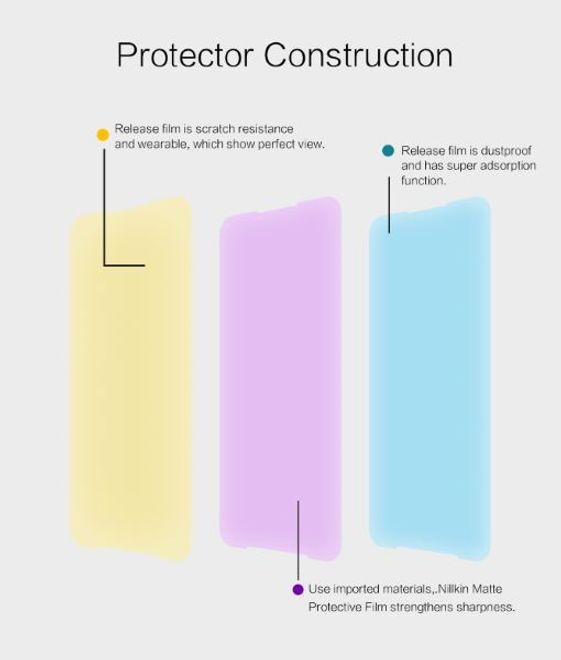 Produktbild Nillkin Matte Series Schutzfolie (1 Stück, Xiaomi Black Shark 3 Pro)