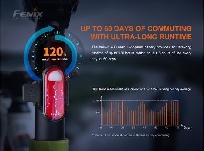 Produktbild Fenix BC05R V2.0 (15 lm, 15 lm)