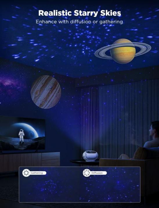 Actual product image Govee Galaxy
