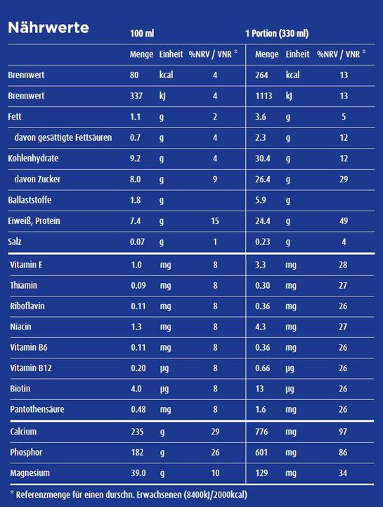 Nutritional values and ingredients Ovomaltine High Protein (Chocolate, 1 x)