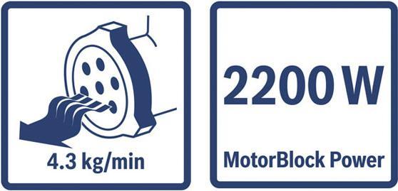 Actual product image Bosch Hausgeräte ProPower MFW68660