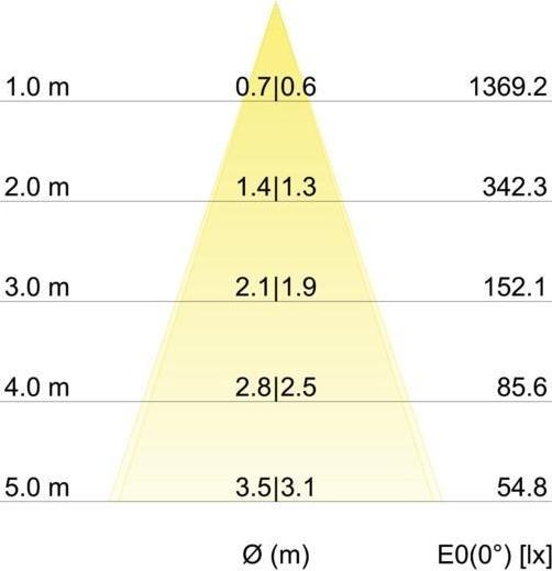 Produktbild Brumberg BRU 12361254 LED-Einbaustrahler 350mA,7W (770 lm)