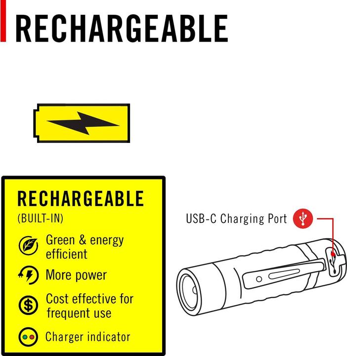 Actual product image Coast KL30R (8.10 cm, 500 lm)