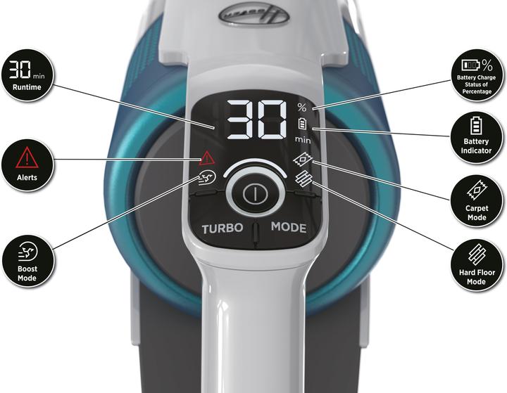 Actual product image Hoover HF9 Pets