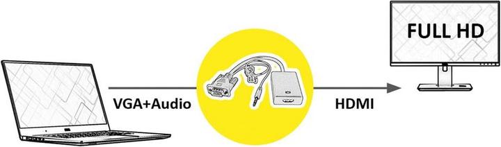 Produktbild Value VGA+Audio zu (HDMI, 15 cm)