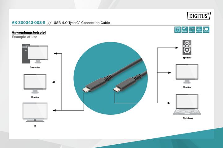 Produktbild Digitus USB 4.0 Typ-C Anschlusskabel (0.80 m, USB 4.0, 100 W)
