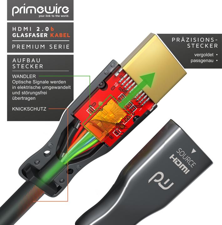 Primewire HDMI Glasfaser Kabel 2.0b, Typ A, Glasfaserkabel 4k @ 60Hz, HDR, 3D, ARC, CEC, HDCP 2.2, YUV 4x4x4 (15 m, HDMI)