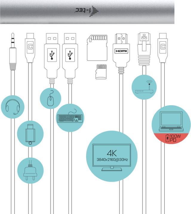 Produktbild i-tec Notebook Ständer Dock (USB-C, 8 Ports)