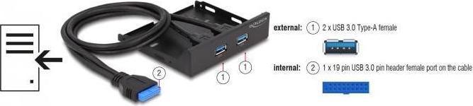 Image du produit Delock 2x Hub USB 3.0 en façade