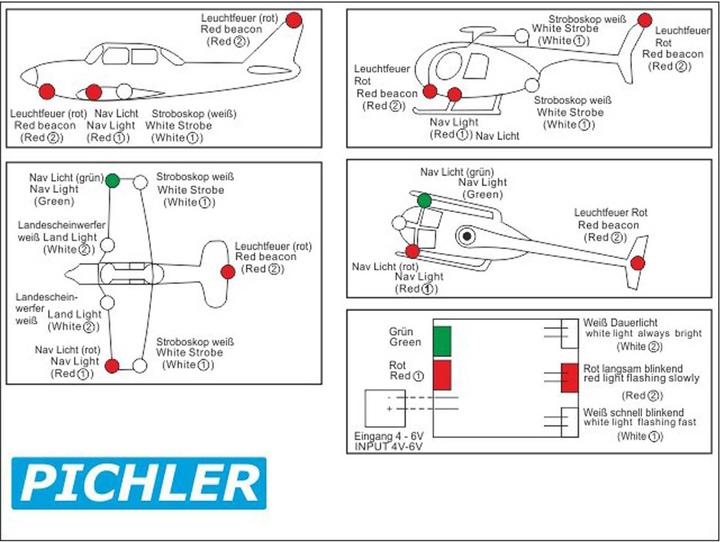 Produktbild Pichler LEDBeleuchtungsset Standard