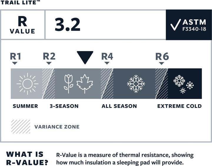 Image du produit Therm-a-Rest Trail Lite Trooper R