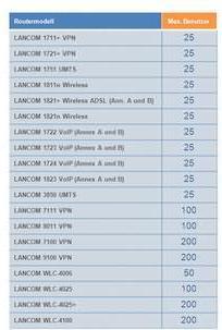 Actual product image Lancom Systems Lancom Content Filter