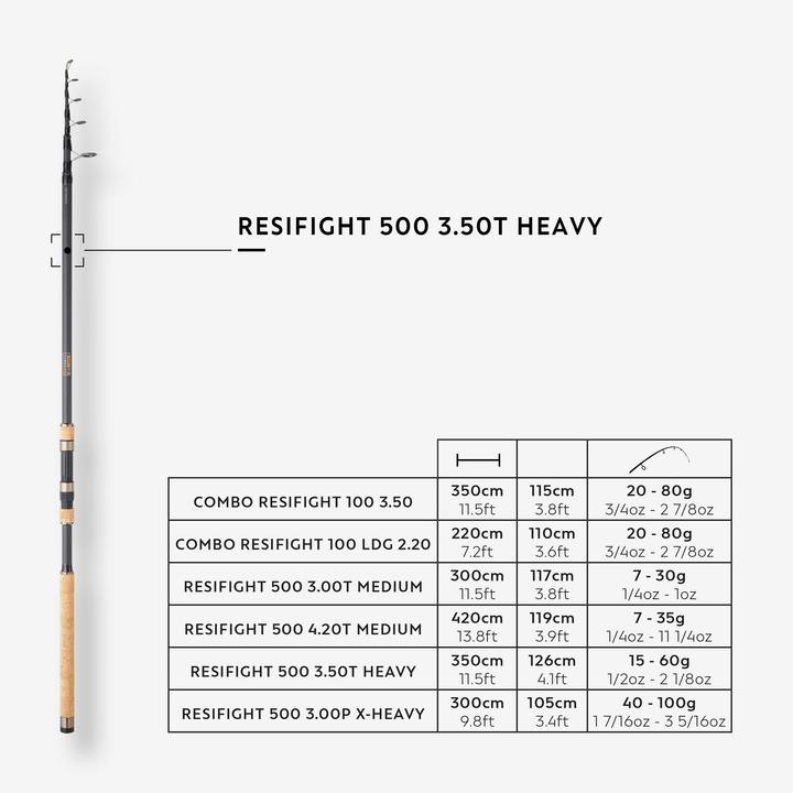 Valeurs nutritives et ingrédients Caperlan RESIFIGHT 500 (Canne à glace, 350 cm)