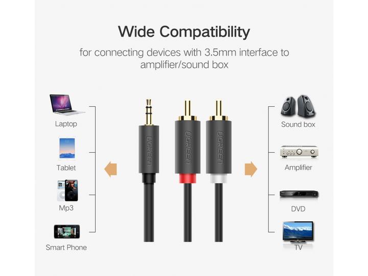 Actual product image Ugreen 3.5mm Klinke — 2x Cinch (2 m, 3.5mm jack (AUX))