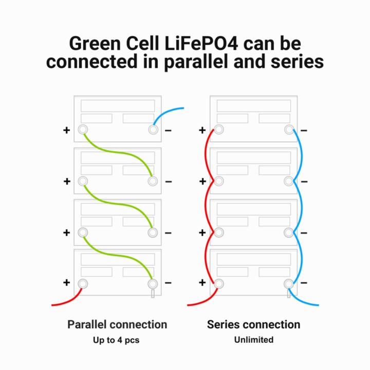 Image du produit GreenCell Batterie LiFePO4 pour camping-cars et bateaux photovoltaïques - 50Ah - 12.8V - 640Wh (12.80 V, 50 Ah)