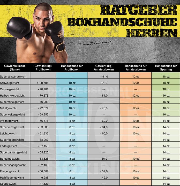 Image du produit Benlee Gants de boxe Fighter Rouge (12 OZ, Taille unique)