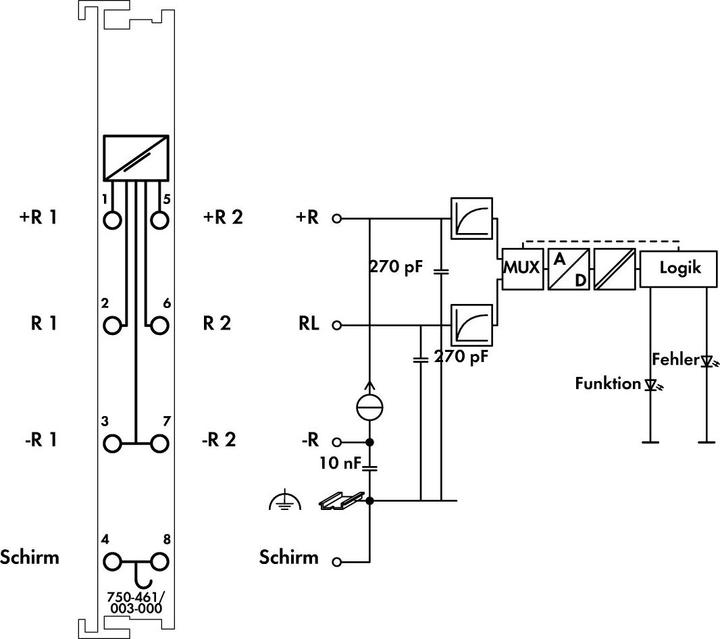 Immagine prodotto Wago Modulo d'ingresso analogico 2 canali Pt100