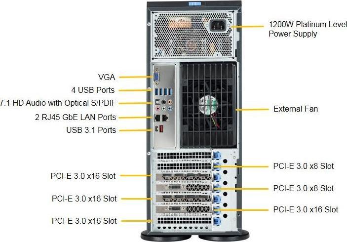 Produktbild Supermicro 7049A-T: 2x Xeon Scalable