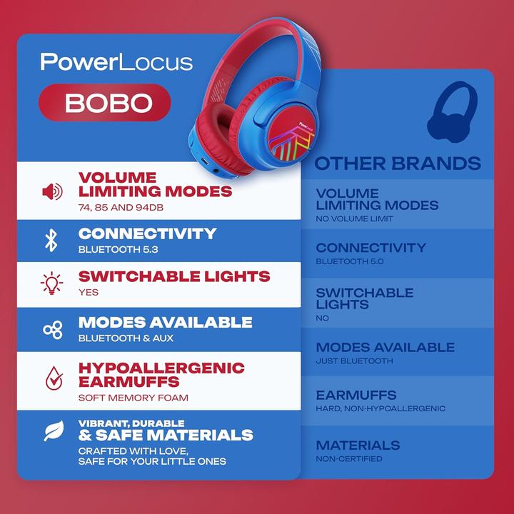 Actual product image PowerLocus Bobo Bluetooth-Kinderkopfhörer blau/rot