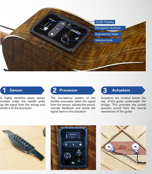 Actual product image Lâg Guitars HyVibe CHV15E (Acoustic guitar, Khaya, Cedar wood)