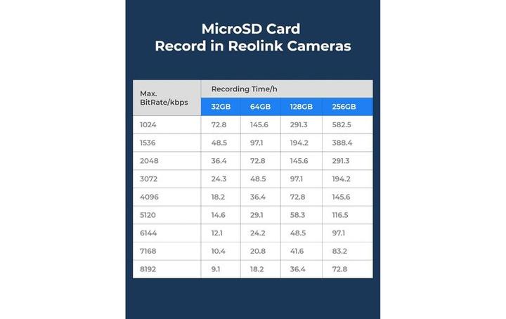 Produktbild Reolink Micro-SD Card (128 GB, microSDXC, U3, UHS-I)